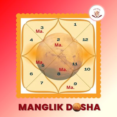 Manglik Dosha in Kundli